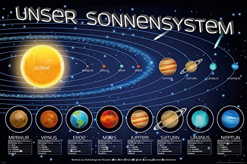 empireposter MB 116 Educational - Bildung Unser Sonnensystem