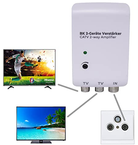 Antennenverstärker für Kabelfernsehen DVB-C 2 Geräte 2x 20 dB Regelbar inkl. 1,5m Kabel Full HD 4K Digital Signalverstärker 47-782 MHz